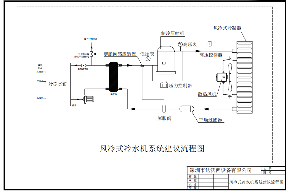 冷水機(jī)溫控設(shè)備選型的要點(diǎn)因素