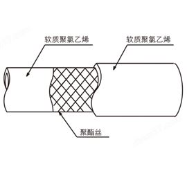 跨境現(xiàn)貨TOYOX東洋克斯TOYORON多用途膠管