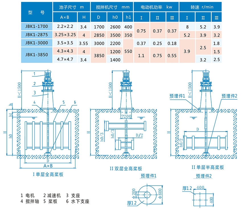 框式搅拌机结构分析