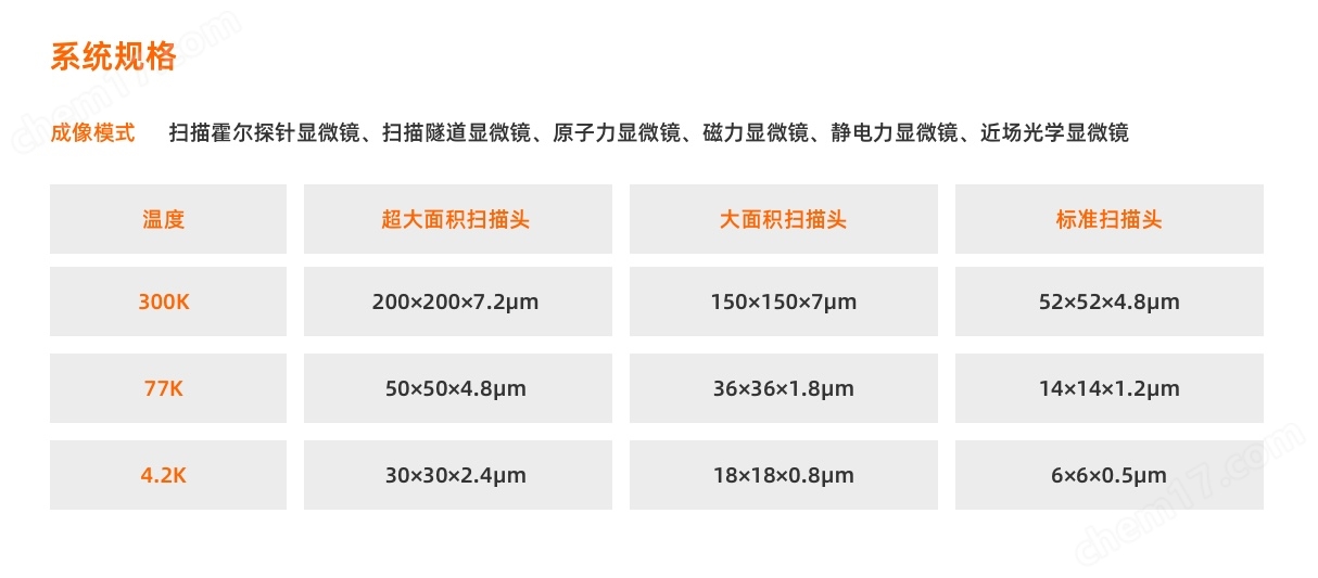 LT-SHPM/STM 低溫顯微鏡