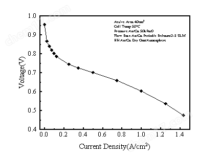 氫燃料電池3kW功率風冷電堆_海億新能