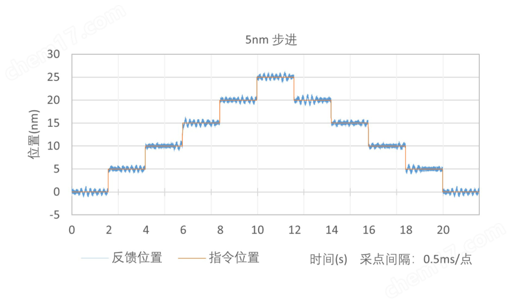 SurfaceZ系列 電動直驅升降臺