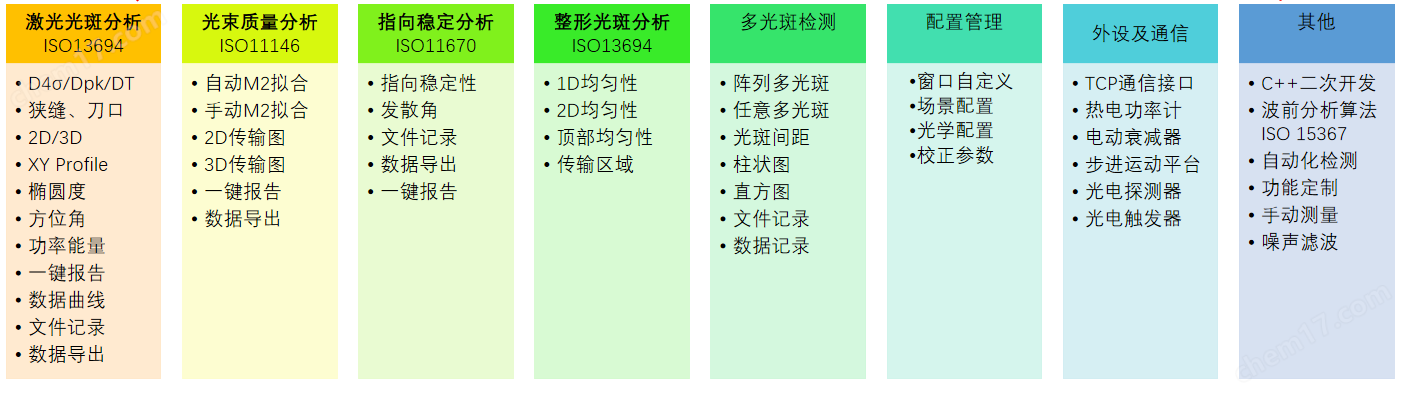 短波紅外InGaAs SWIR相機光束質量分析儀