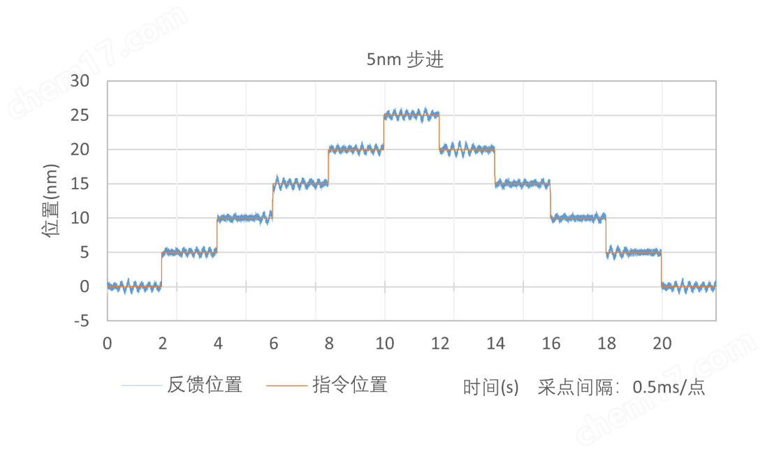 ZR100系列 定制運(yùn)動(dòng)系統(tǒng)