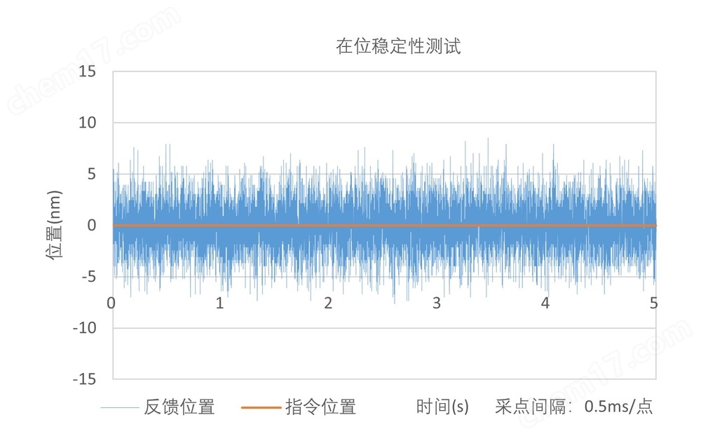 SMH280LM系列 直線電機(jī)機(jī)械臺(tái)