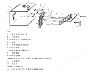 空氣過濾器氣溶膠細菌截留測試儀 質(zhì)量保證