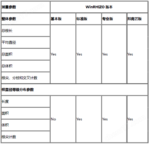 根系分析系統
