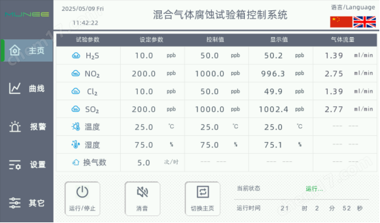 腐蝕氣體試驗箱箱