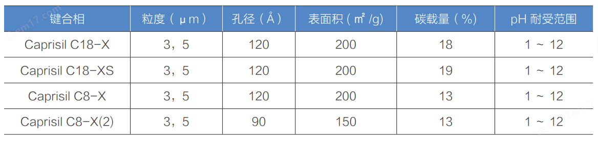 色譜柱漠邇化學CE555-C18-XS