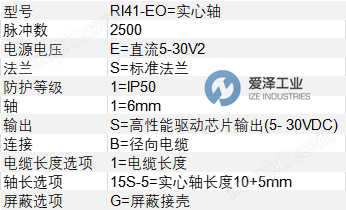 HENGSTLER編碼器RI41EO/2500ES.11SB1-15S5G