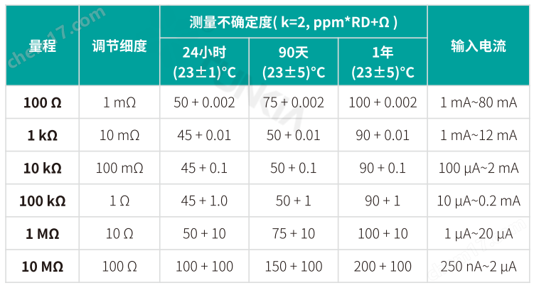 <a class= TD1470單雙橋校準(zhǔn)裝置