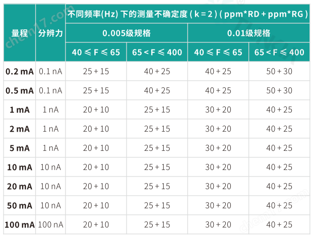 2.png TH3350三相小電流功率電能標(biāo)準(zhǔn)