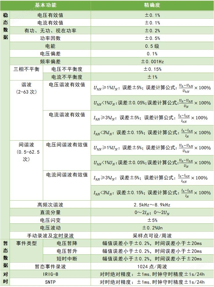 10kv光伏并網電能質量在線監測裝置
