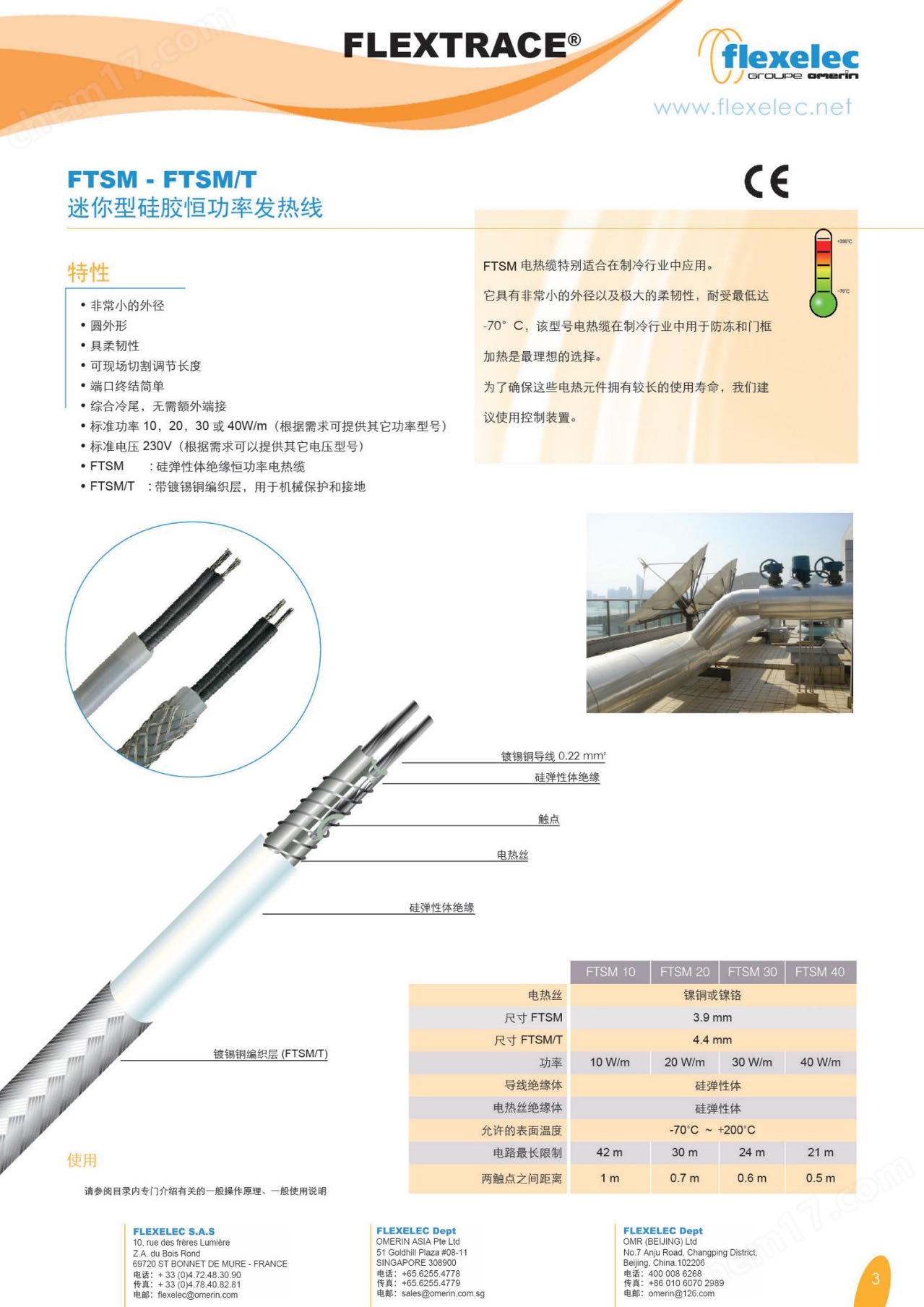 迷你型硅膠恒功率發熱線 FTSM