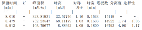 國產(chǎn)SyiHend SCX離子色譜柱分析益母草 gao