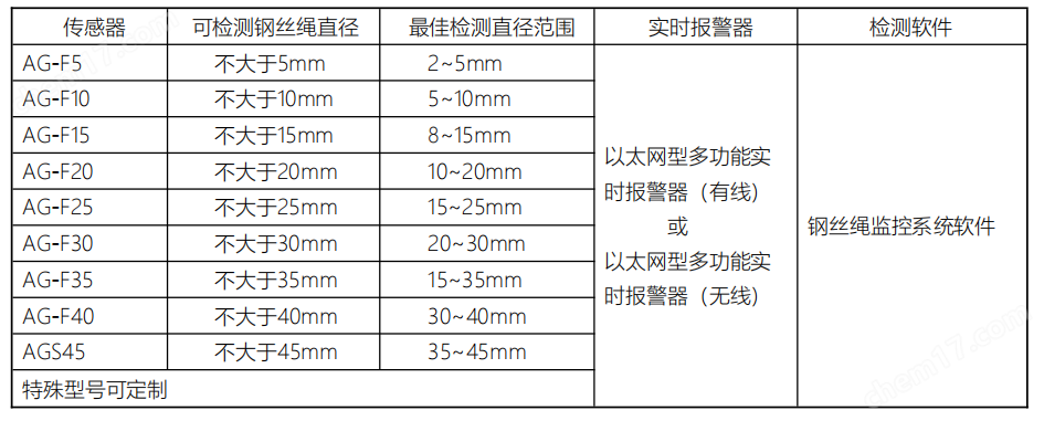AG-F35艾格斯威鋼絲繩探傷儀 (基礎(chǔ)型)