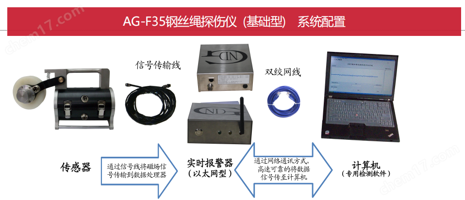 AG-F35艾格斯威鋼絲繩探傷儀 (基礎(chǔ)型)