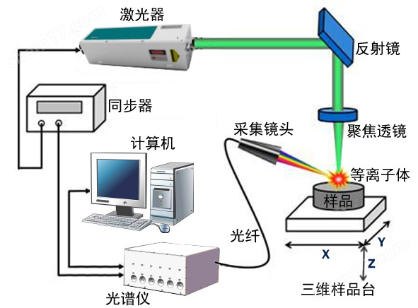 EcoChem 根系元素分布測量系統(tǒng)