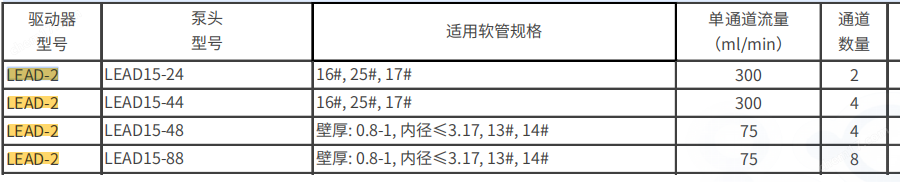蘭格LEAD-2 流量型蠕動(dòng)泵