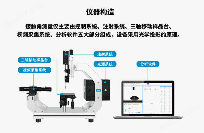 晟鼎接触角可以测各种产品表面