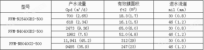 耐溶劑納濾膜500
