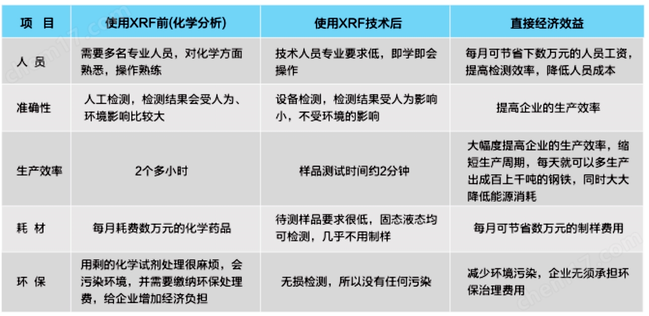 EDX4500 X熒光光譜儀