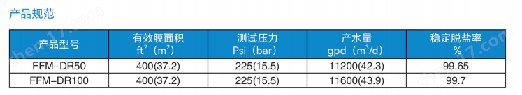 富優FFM-DR加強型抗污染反滲透膜元件