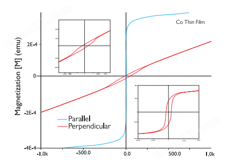 振動樣品磁強計(VSM)