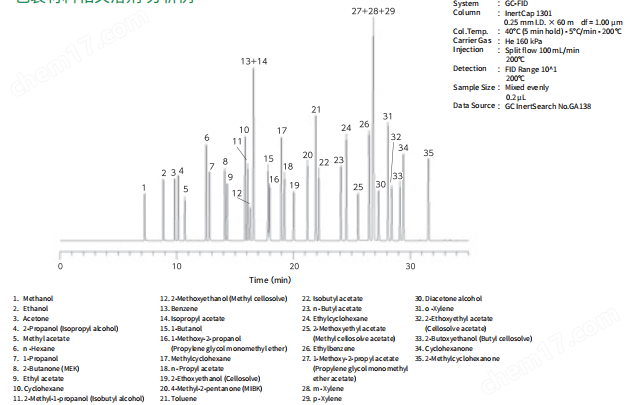 InertCap 1301氣相色譜柱0.25mm*60m*1.0μm