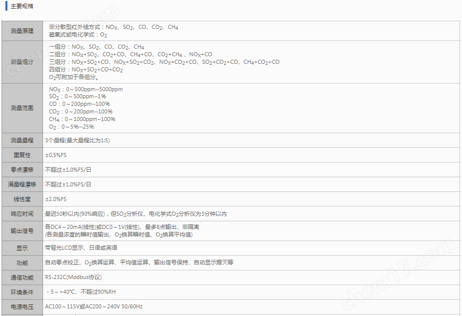 ZSVF型小型氣體分析儀