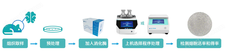808416463806.png 單細(xì)胞懸液制備儀