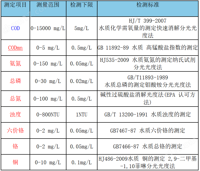 便攜式水質多參數檢測儀7英寸觸摸彩屏