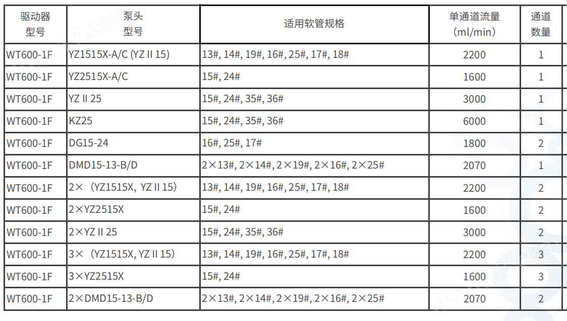 蘭格WT600-1F 分配型蠕動泵