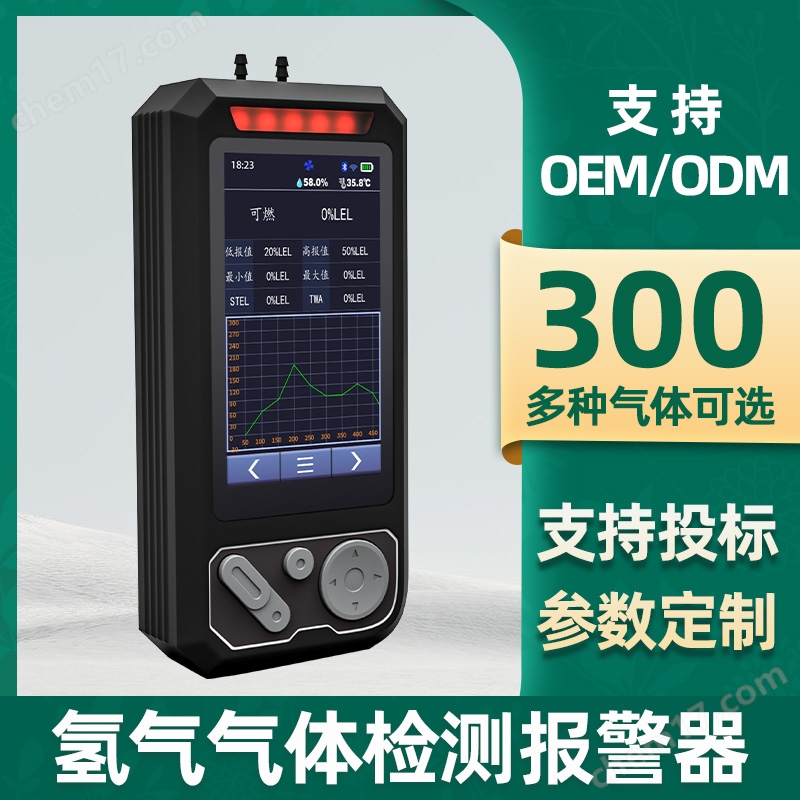 中安探測(cè)S319有限空間氫氣H2八合一氣體檢測(cè)報(bào)警儀器