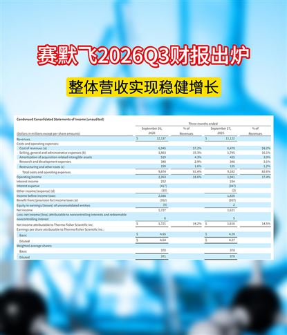 赛默飞2026Q3财报出炉！整体营收实现稳健增长