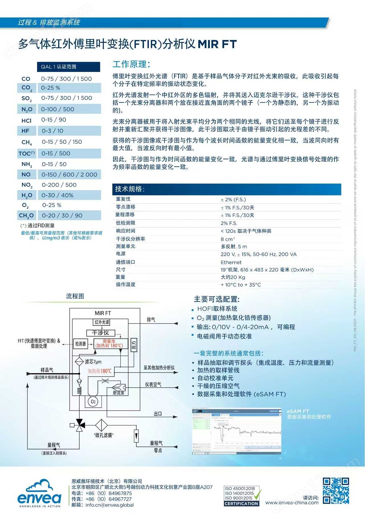 多氣體紅外傅里葉變換(FTIR)分析儀