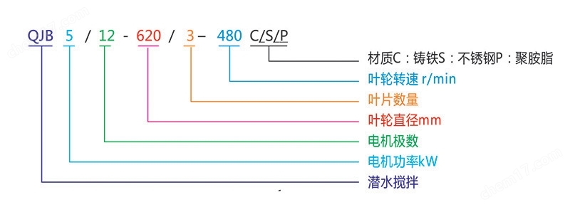 QJB2.2/8-320/3-740潛水推流攪拌機含導(dǎo)流罩