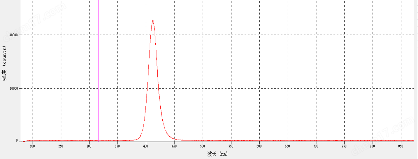 LED96孔細胞培養(yǎng)板96孔板光源