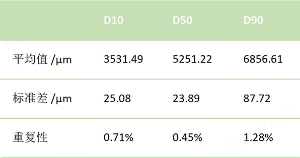 BeVision D3動態(tài)圖像粒度粒形分析儀
