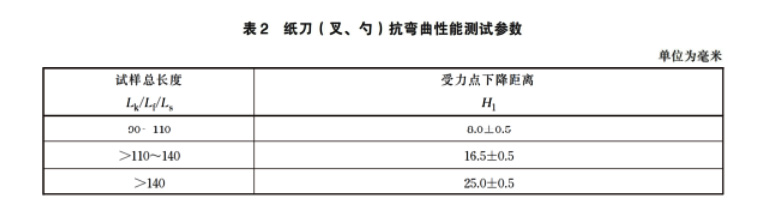 GB/T 27591-2025紙刀抗彎曲性能測試儀的試驗操作方法