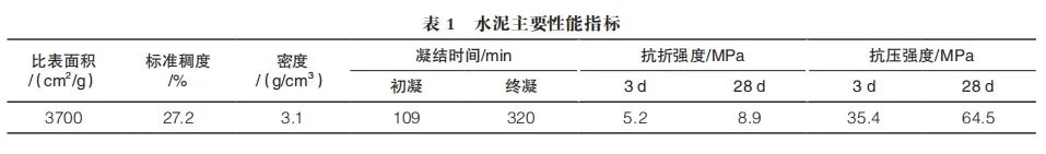 水養(yǎng)護(hù)溫度對(duì)活性粉末混凝土強(qiáng)度及水化硅酸鈣結(jié)構(gòu)的影響研究