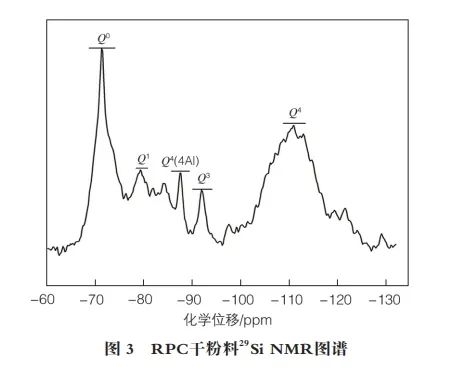 水養(yǎng)護(hù)溫度對(duì)活性粉末混凝土強(qiáng)度及水化硅酸鈣結(jié)構(gòu)的影響研究
