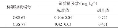 表6