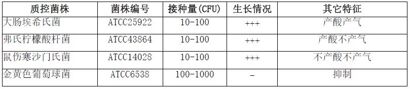 新品發布——雙倍乳糖膽鹽（含中和劑）培養基管