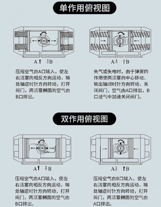 气动不锈钢硬密封对夹蝶阀
