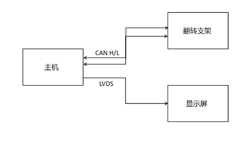 image.png 新能源移動彩電EMC分析