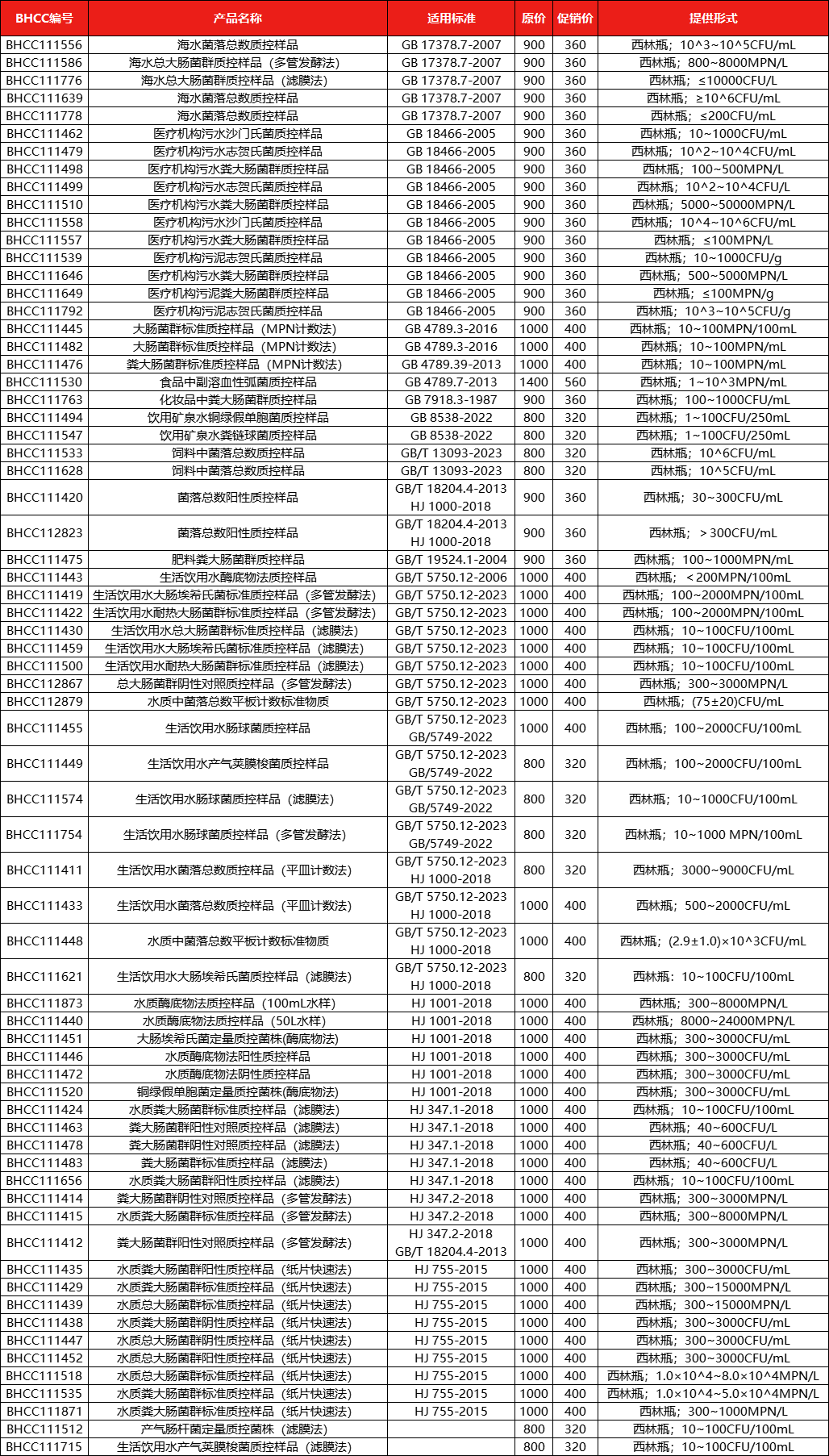 菌菌大促??微生物質控4折福利最后沖刺！