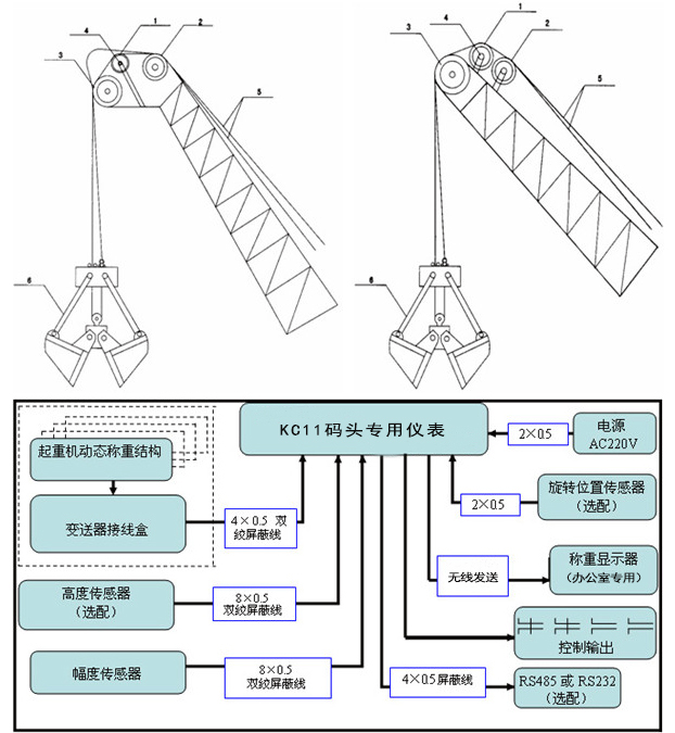 抓斗稱設計要點解析