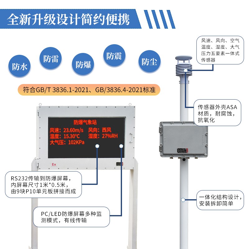 廠界VOC氣象站