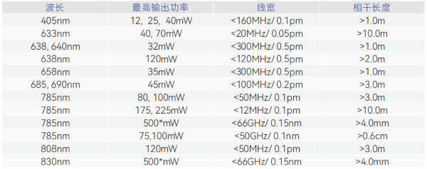 高功率迷你激光！先鋒科技推薦 RGB Lambda Beam 系列半導體激光器